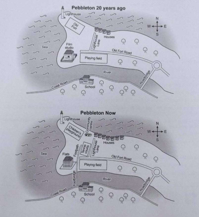 Map for IELTS Essay Task 1: Science Park Map