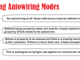 Spring Bean Autowire Bytype Example