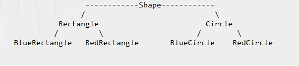 C Design Patterns Bridge The Bridge Pattern Is A Structural By - Ultra HD Landscape Designs for Desktop