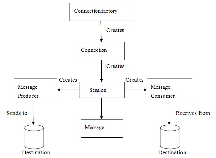 Jms Tutorial Pdf Java Platform Software Architecture - Mountain Wallpaper Collection - Desktop Quality
