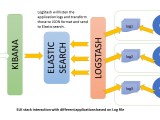 Elastic Architecture Diagram