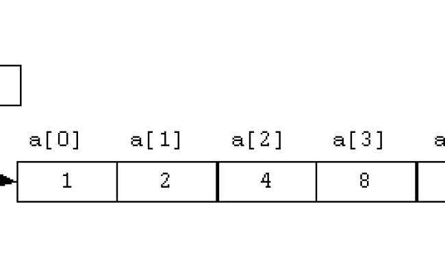 Java Array Vs. ArrayList: Comparison And Conversion