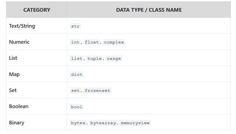Python Data Types with Example - HowToDoInJava