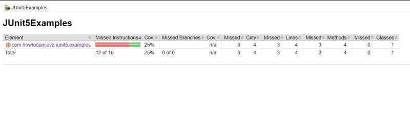 Junit 5 Jacoco Code Coverage Geeksforgeeks - Sunset Textures - High Quality Retina Collection