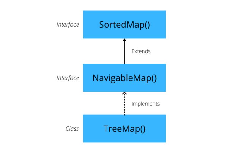 Get Submap From Map In Java - Gorgeous HD Colorful Designs | Free Download