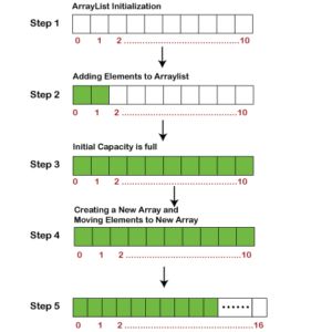 Java Array Contains Arraylist Contains Example Howtodoinjava - Download Gorgeous Minimal Image | Full HD
