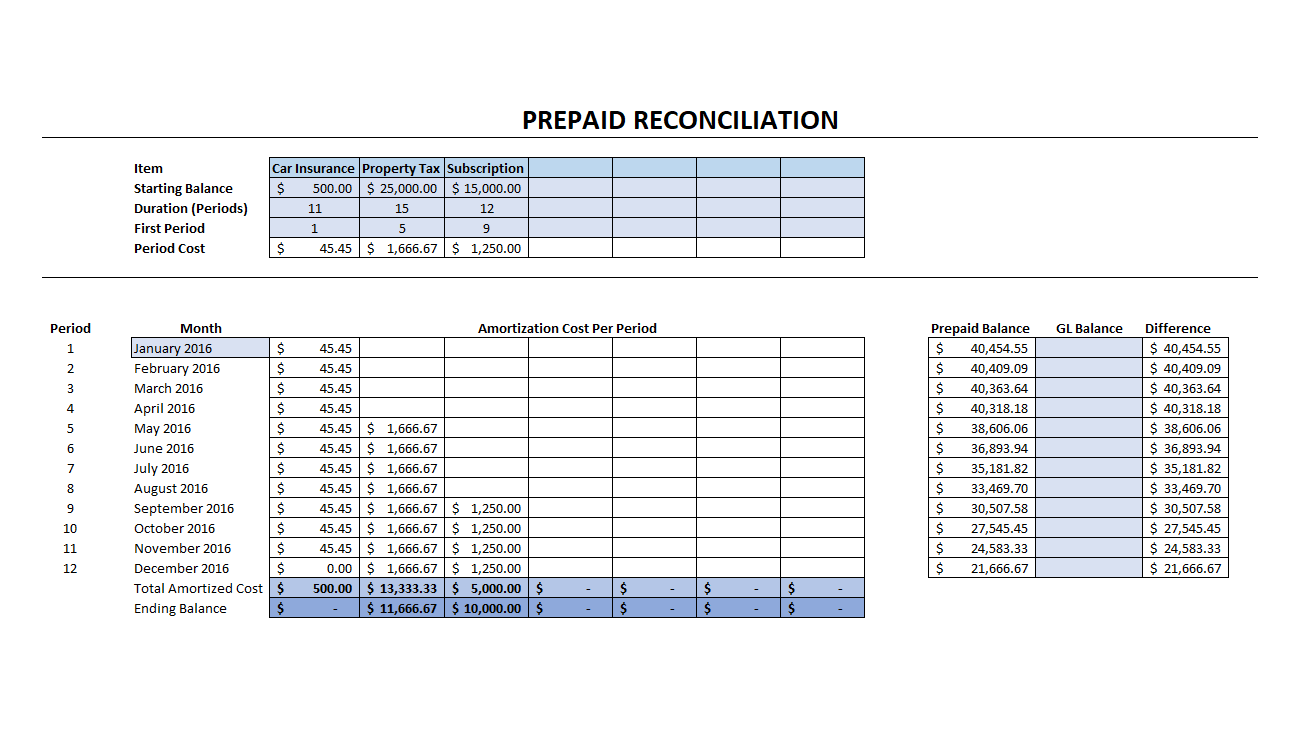 Amortization Table Excel Template