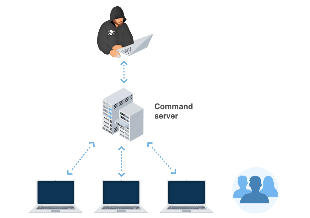 Ransomware injection