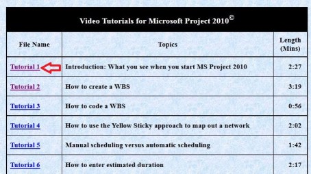  2 - Oregon State University Microsoft Project Course Interface, microsoft project free tutorials, microsoft project free tutorials beginners, ms project training