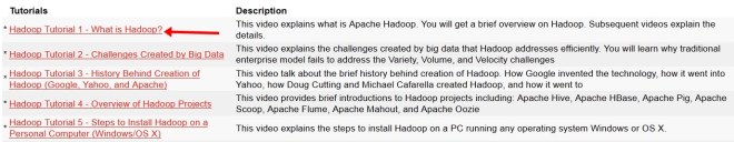  3 - zero to pro training hadoop tutorials, how to learn hadoop online, getting started with hadoop, learn hadoop online, hadoop tutorials, hadoop training, hadoop course