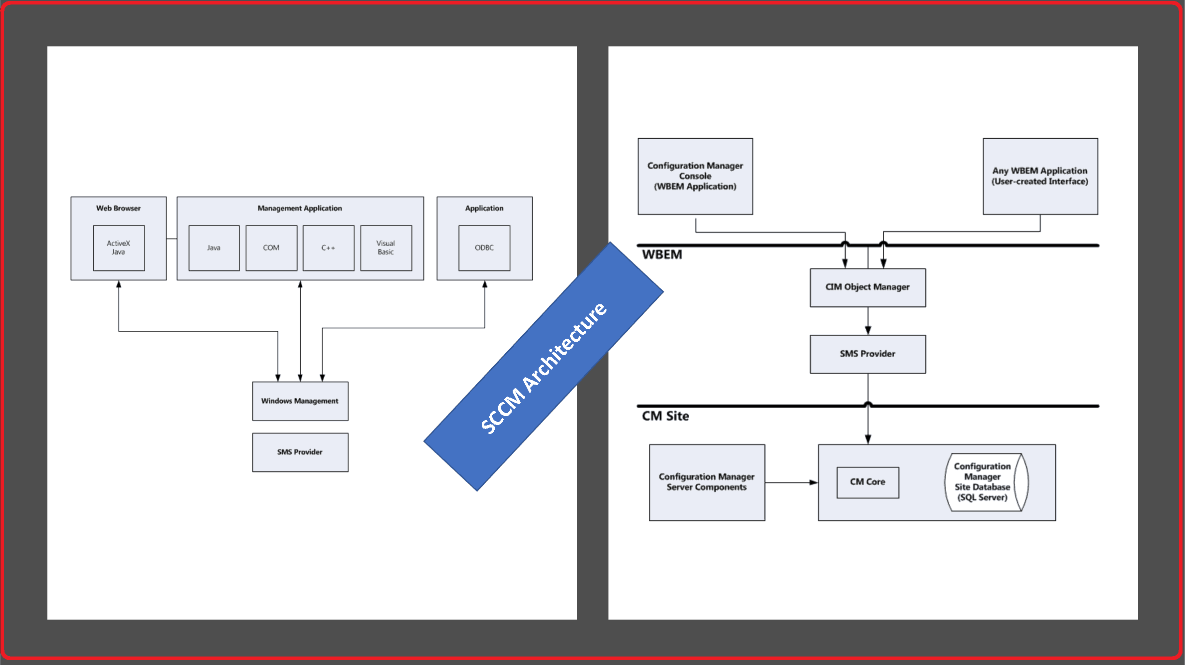 SCCM Console Connection - SCCM Console Debugger