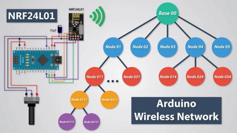 Arduino Wireless Communication Nrf24l01 Tutorial Howtomechatronics - High Resolution Abstract Designs for Desktop