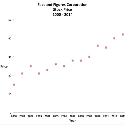 scatterplot