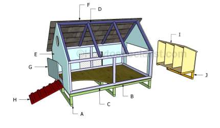chicken coop plans simple build easy nesting boxes building diy step howtospecialist coops steps