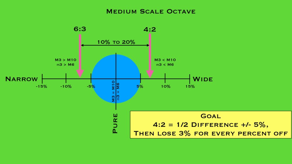 octave scale 2.002