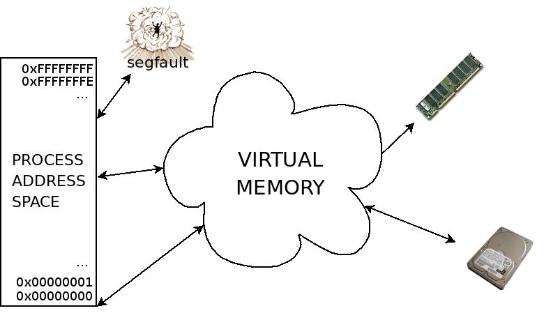 Releases Hoytech Vmtouch Github - Incredible Colorful Design - Retina