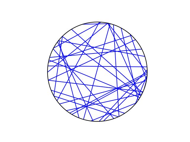 Simulating A Poisson Line Process H Paul Keeler - Colorful Images - Gorgeous High Resolution Collection