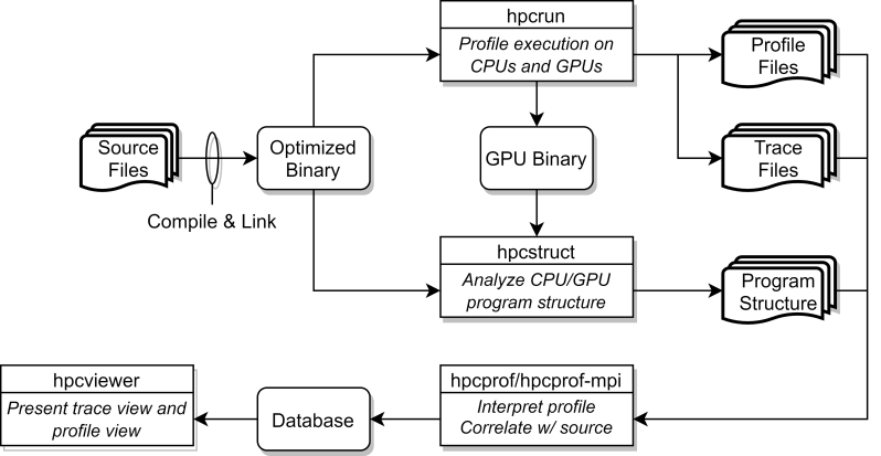 Home Wiki Hpctoolkit Hpctoolkit Gitlab - Mobile Space Pictures for Desktop