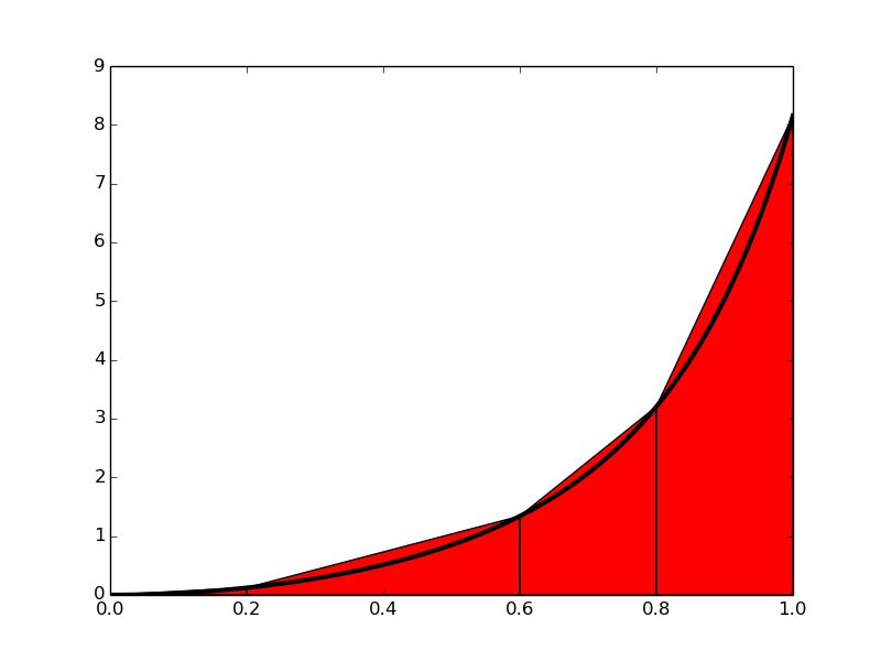 Trapezoid Rule Algorithm Ti Basic Wiki Fandom - Best Nature Patterns in 8K