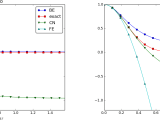 1d Heat Equation Matlab Code Tessshebaylo