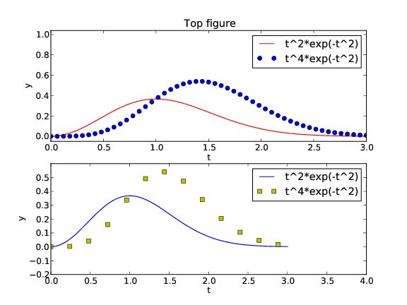 Plot Multiple Plots In Loop Python Chucwak - Premium Mountain Design Gallery - Desktop