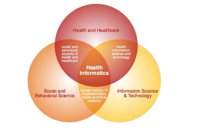 Cześć! What is health administration degree