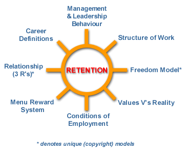 Mit flexionstabellen der verschiedenen fälle und zeiten . Effective Employee Retention Strategies Human Resource Management
