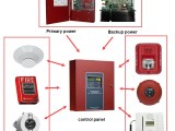 What Components Complete A Fire Alarm System High Rise Security Systems