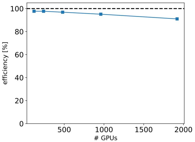 Scaling Lab Github - Elegant 4K Abstract Arts | Free Download