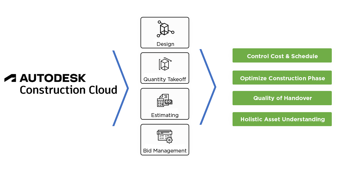 Preconstruction Pearsonconstruction Webuild Generalcontractor - Light Textures - Modern HD Collection