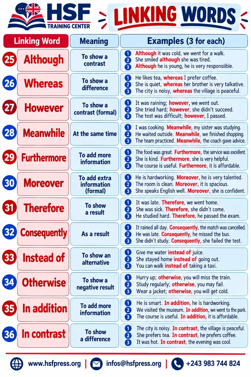 hsf linking words training poster 2
