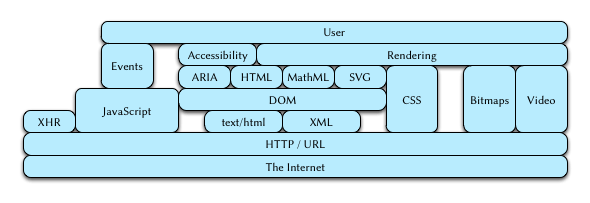 Stack Converts To Comprehensive Curated Web Based Platform Stack - Premium Mobile City Images | Free Download