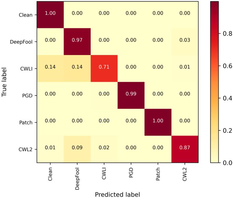 Github Hsouri Bob Classification - 8K Abstract Patterns for Desktop
