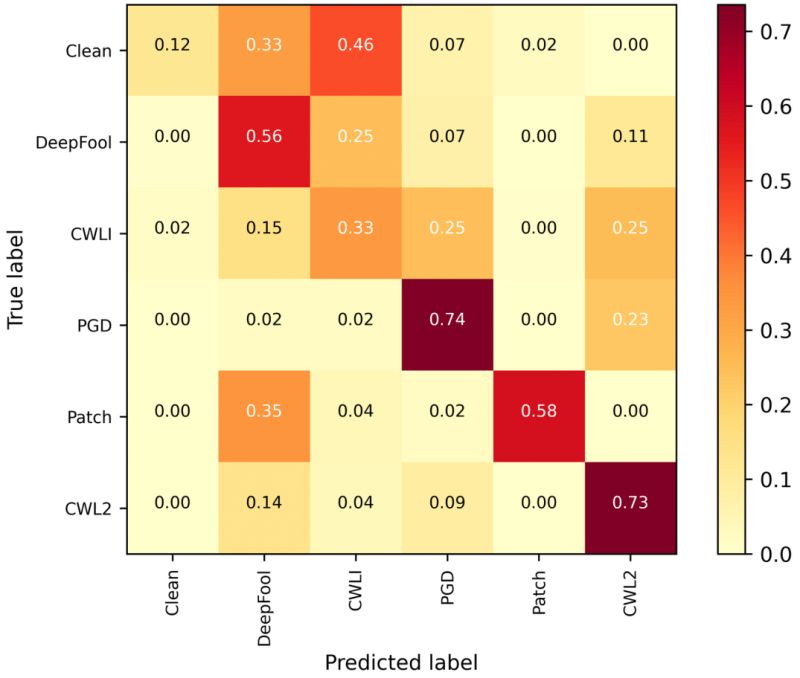 Github Hsouri Bob Classification - Beautiful Abstract Image - Desktop