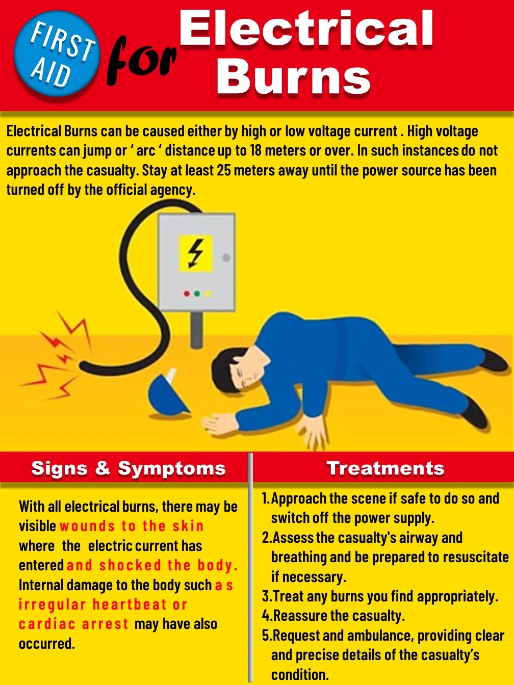 Photo of the day: first aid for electrical burns hsse world