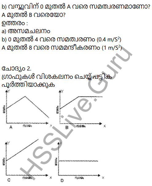 Kerala Syllabus 9th Standard Physics Solutions Chapter 2 Equations of Motion in Fluids in Malayalam 27