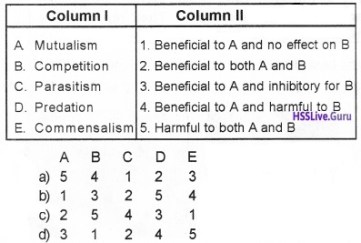 Plus Two Botany Organisms and Populations One Mark Questions and Answers 1