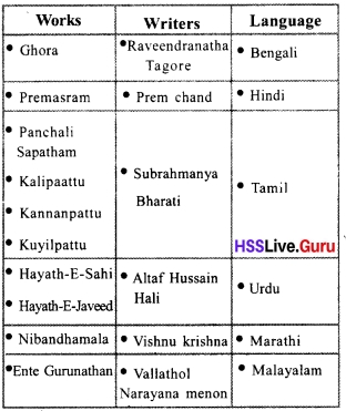 Nationalism In India Class 10 Kerala Syllabus