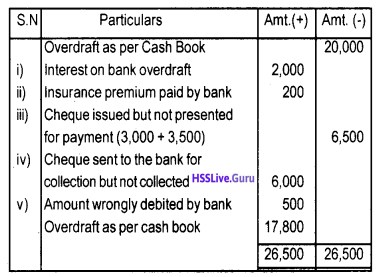 Bank Reconciliation Statement Solutions