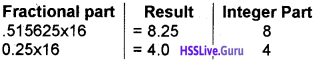 Plus One Computer Science Chapter Wise Questions and Answers Chapter 2 Data Representation and Boolean Algebra - 11