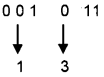 Plus One Computer Science Chapter Wise Questions and Answers Chapter 2 Data Representation and Boolean Algebra - 13