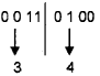 Plus One Computer Science Chapter Wise Questions and Answers Chapter 2 Data Representation and Boolean Algebra - 14