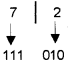 Plus One Computer Science Chapter Wise Questions and Answers Chapter 2 Data Representation and Boolean Algebra - 15