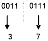 Plus One Computer Science Chapter Wise Questions and Answers Chapter 2 Data Representation and Boolean Algebra - 18