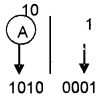 Plus One Computer Science Chapter Wise Questions and Answers Chapter 2 Data Representation and Boolean Algebra - 19