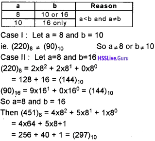 Plus One Computer Science Chapter Wise Questions and Answers Chapter 2 Data Representation and Boolean Algebra - 2