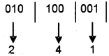 Plus One Computer Science Chapter Wise Questions and Answers Chapter 2 Data Representation and Boolean Algebra - 20