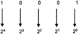 Plus One Computer Science Chapter Wise Questions and Answers Chapter 2 Data Representation and Boolean Algebra - 22