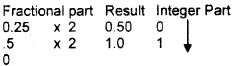 Plus One Computer Science Chapter Wise Questions and Answers Chapter 2 Data Representation and Boolean Algebra - 25