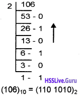 Plus One Computer Science Chapter Wise Questions and Answers Chapter 2 Data Representation and Boolean Algebra - 3